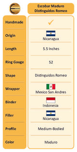 Maduro Distinguidos Romeo Cigar (Box of 25)